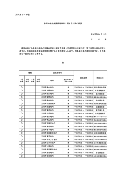 （様式第6－8号） 多面的機能発揮促進事業に関する計画の概要 平成27