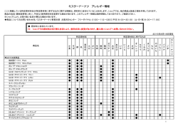 ミスタードーナツ アレルギー情報