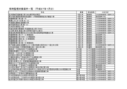公表中