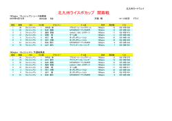 リザルト - 北九州カートウェイ