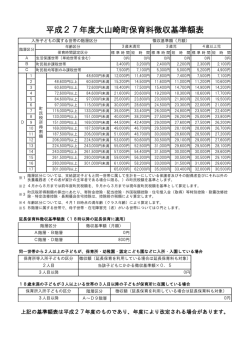 平成27年度大山崎町保育料徴収基準額表