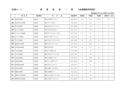 （別表コ－1） 実 習 施 設 一 覧