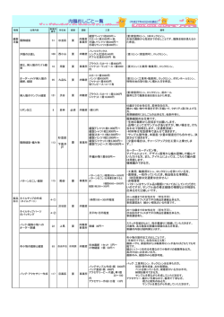 内職おしごと一覧 - 世田谷区産業振興公社
