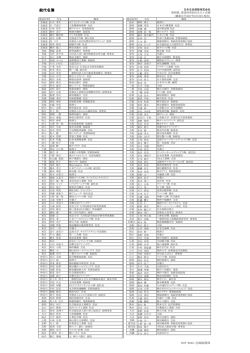 総代名簿 - 日本生命保険