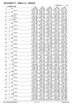 男子 最終結果