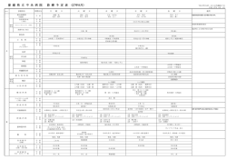 外来診療予定表