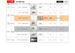 雨戸用締り金具 サッシ編