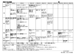 単純子宮全摘術 様