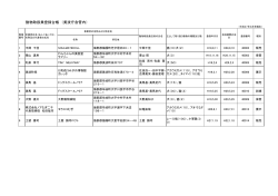 動物取扱業登録台帳 （美波庁舎管内）