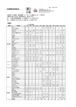 栽培品目リスト（pdfファイル）