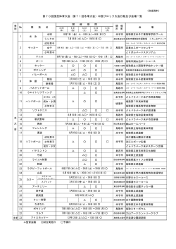 詳細を見る