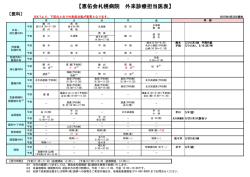 【恵佑会札幌病院 外来診療担当医表】