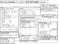 社会福祉学の鳥瞰図（日本語）