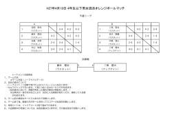 H27年4月19日 4年生以下男女混合オレンジボールマッチ