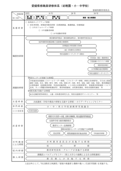愛媛県教職員研修体系（幼稚園・小・中学校）