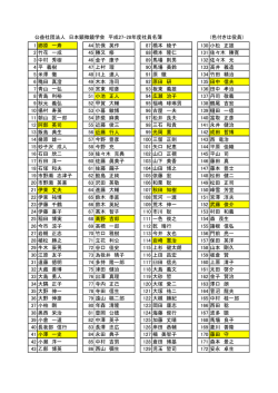 1 郷原 一寿 44 於保 英作 87 橋本 綾子 130 小松