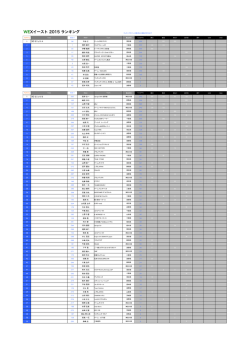 EAST ランキング