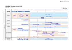 2015年度 人材育成 スキル体系 - IIJグローバルソリューションズ