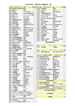H27.3卒業生