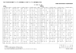 平成27年度（第38回）愛媛アマチュアゴルフ選手権