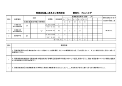 警備員配置人員表及び業務詳細 競技名： フェンシング