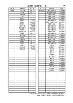 出張費（交通費含）一覧