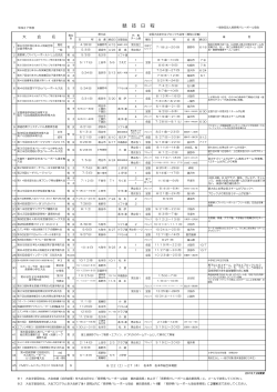 競 技 日 程 - 長野県バレーボール協会