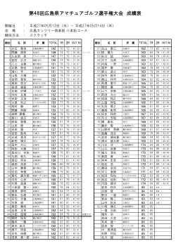 第48回広島県アマチュアゴルフ選手権大会 成績表