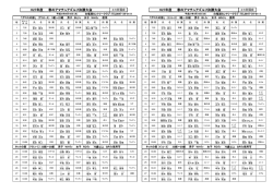 H27年度 春のアマチュアゴルフ決勝大会 H27年度 春のアマチュア
