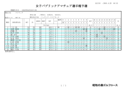 女子パブリックアマチュア選手権予選
