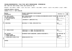 東京都立葛西南高等学校 平成27年度 数学Ⅱ(習熟度別授業) 年間授業