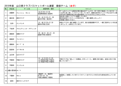女子 - 山口県バスケットボール協会