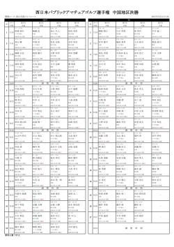 西日本パブリックアマチュアゴルフ選手権 中国地区決勝 2日目 組合せ表