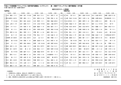 平成27年度愛媛アマチュアゴルフ選手権予選競技（Aブロック） 兼 四国