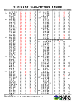 予選ラウンド成績表 - 第16回奈良県オープンゴルフ選手権大会
