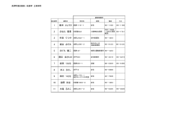選挙事務所一覧