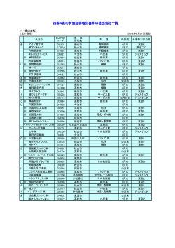 四国4県の有価証券報告書等の提出会社一覧（PDF形式
