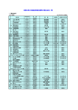 四国4県の有価証券報告書等の提出会社一覧（PDF形式