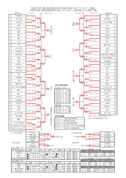 勝ち上がり表 - 山梨県バスケットボール協会