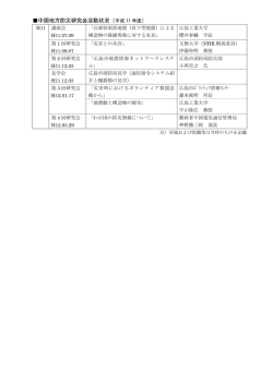 中国地方防災研究会活動状況（平成 11 年度 ）
