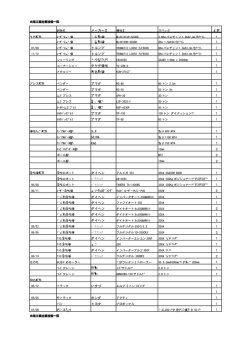 メーカー名 台数 三菱電機 1 三菱電機 1 トルンプ 1 トルンプ 1 小松