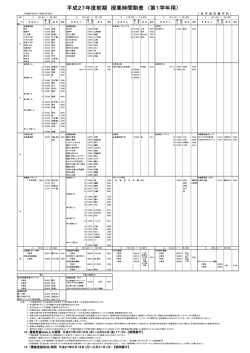 学部1年生 - 神戸大学医学部保健学科