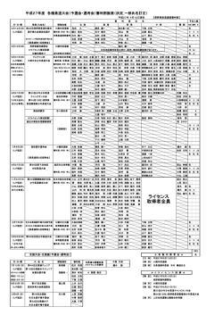 ライセンス 取得者全員