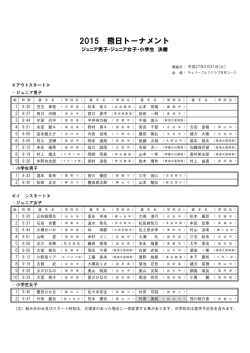 2015 熊日トーナメント