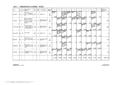 （様式1） 公園施設長寿命化計画調書 （総括表）