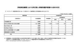 評価実施機関における特定個人情報保護評価書の公表の状況（平成27