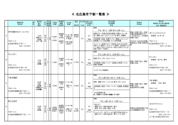 【 各下宿一覧 】は