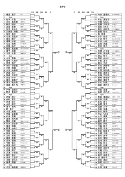 女子C 1 棟田 夏子 2 bye 66 bye 中山 美智子 （アイビー） 4 川口 真由美