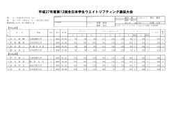平成27年度第12回全日本学生ウエイトリフティング選抜大会
