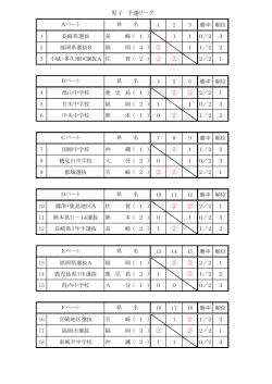 20150321～22第27回九州地区中学校選抜ソフトテニス選手権大会